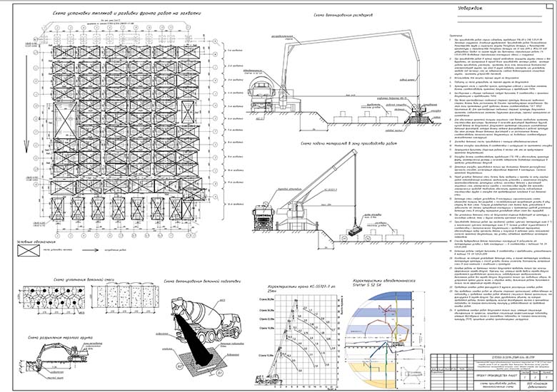 Схемы производства работ, технологические схемы на устройство ростверков.