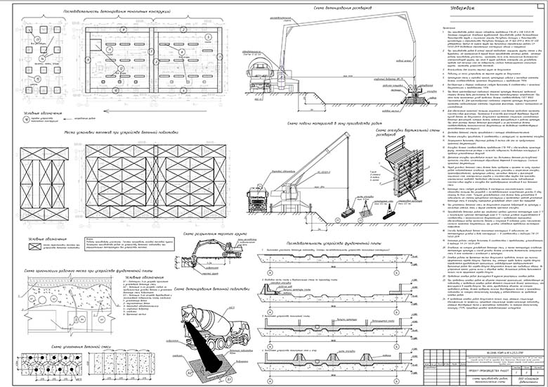 Схемы производства работ, технологические схемы на бетонные работы по устройству фундаментов