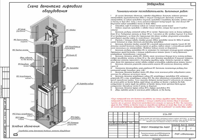 Схема демонтажа лифтового оборудования