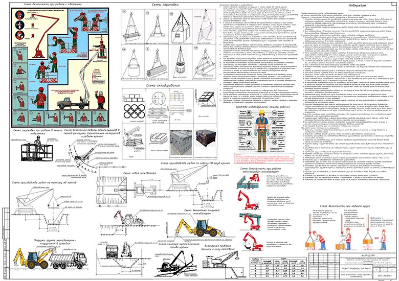 Схемы производства работ при устройстве инженерных сетей