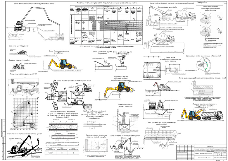 Схемы производства работ при возведении жилого дома