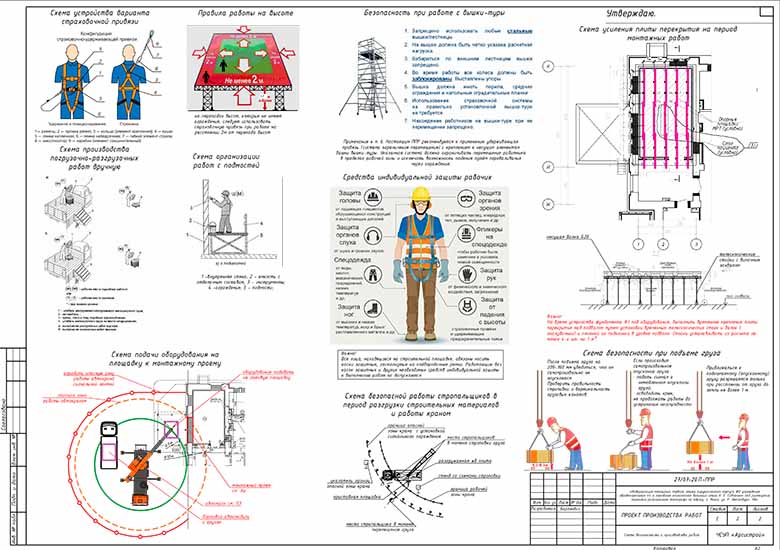 Схемы производства работ при выполнении модернизации здания хирургического корпуса