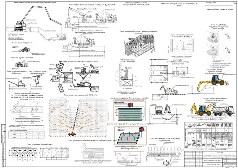 Схемы производства работ при возведении жилого дома