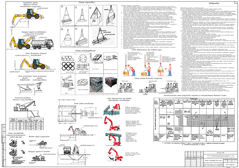 Схемы производства работ при устройстве сетей НВК и благоустройстве